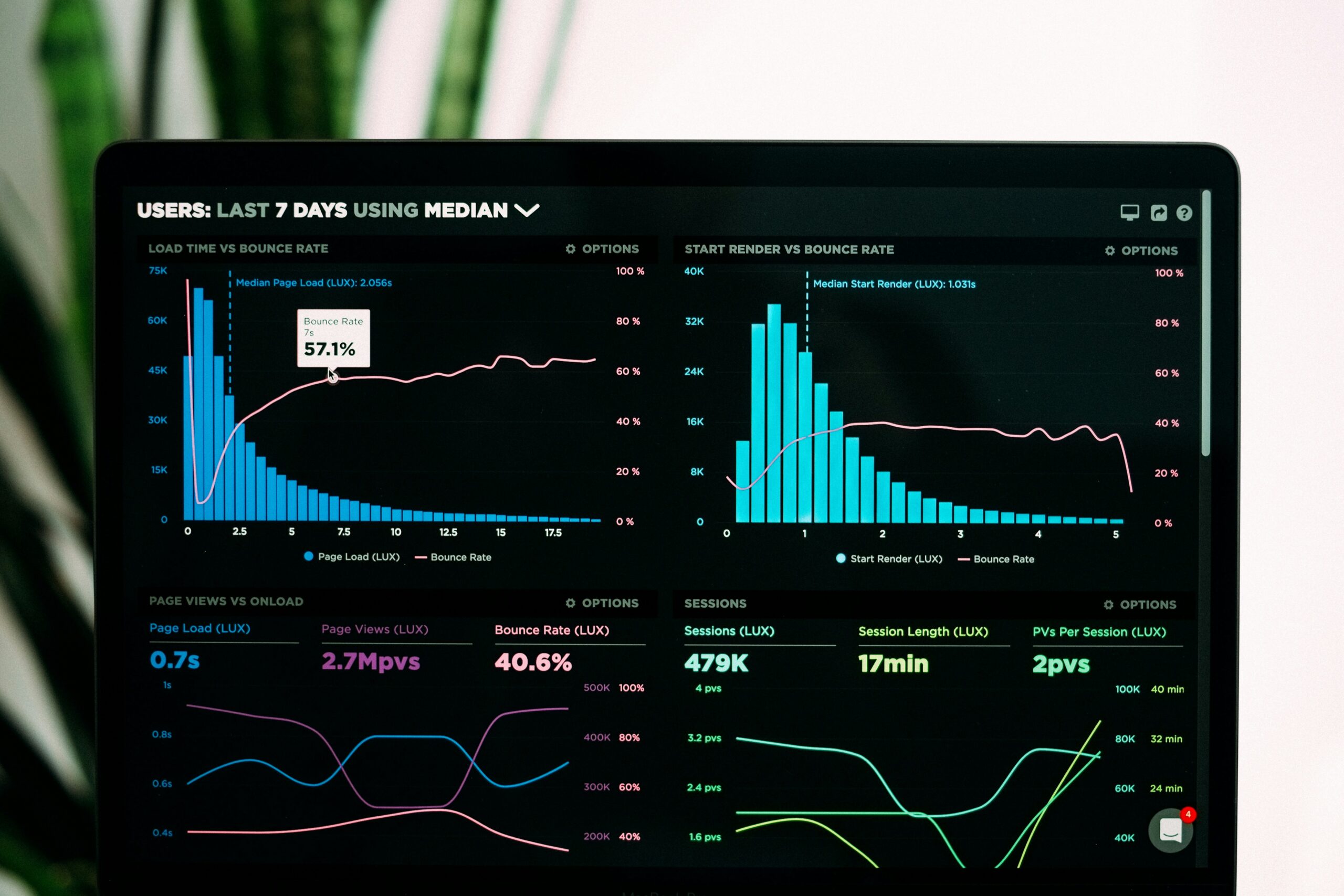 Example of a dashboard